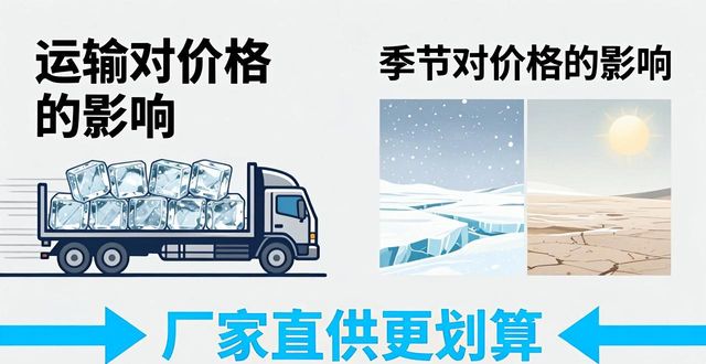 工业冰块价格影响因素_工业冰块定价标准_南昌工业冰块多少钱